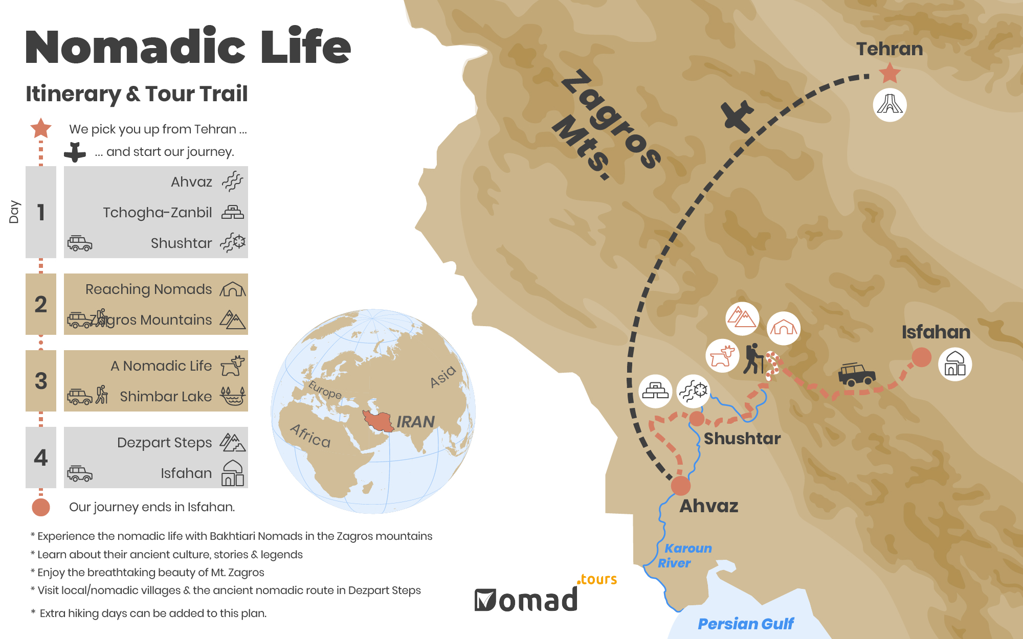 A map of nomadic life in Iran