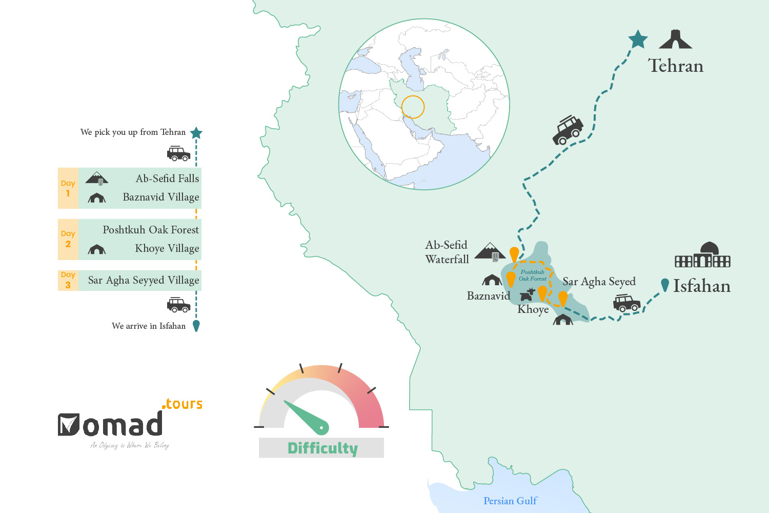 Travel Guide Infographic-Discovering bakhtiari culture-Iran Nomad Tours