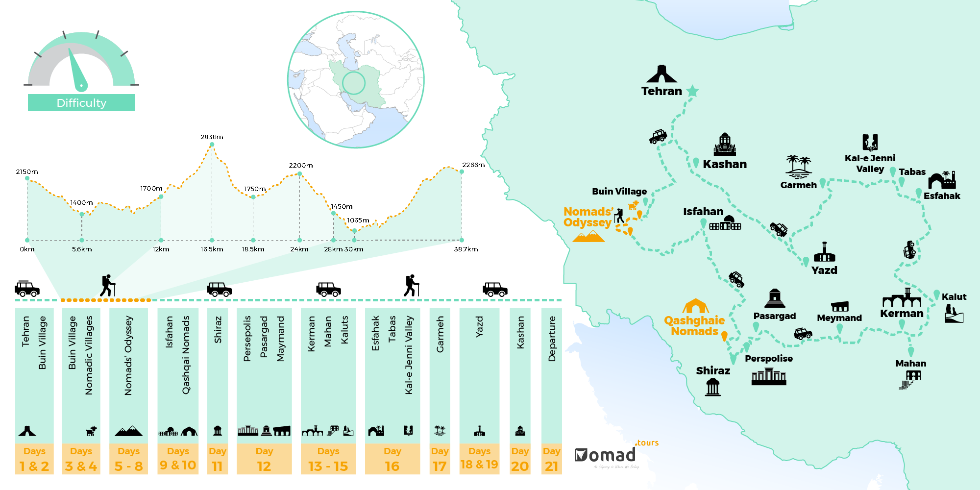 Travel Guide Infographic-Exotic Persia-Iran Nomad Tours